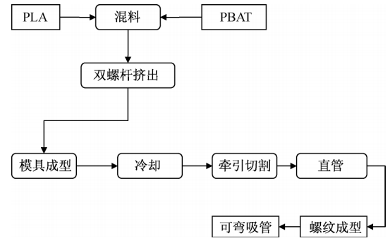 和塑美科技