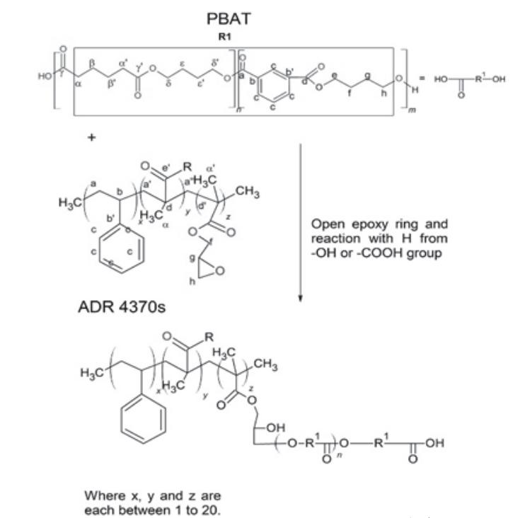 生物降解材料的改性：PBAT改性篇