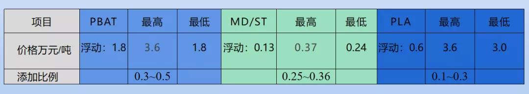 和塑美科技官網PBAT