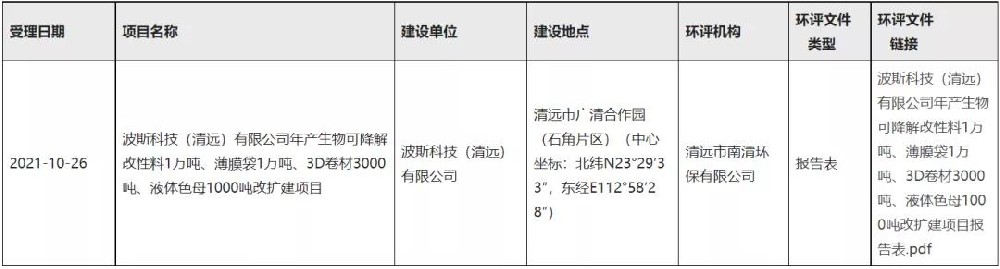 廣東波斯：將建1萬噸降解改性料、1萬噸薄膜袋項目