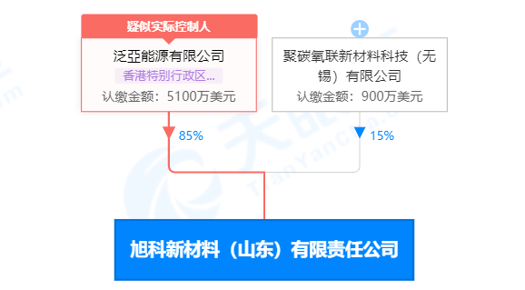 港資入局：旭科新材料，年產(chǎn)2.5萬噸PBAT、0.5萬噸PBS