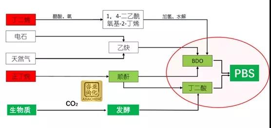 和塑美科技官網