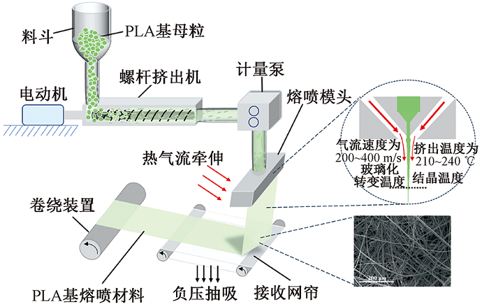 PLA可做口罩，怎樣做出PLA熔噴料？