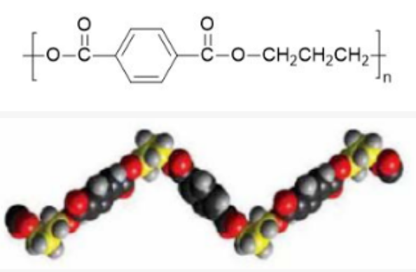 生物基塑料：PDT（生物基PET）纖維