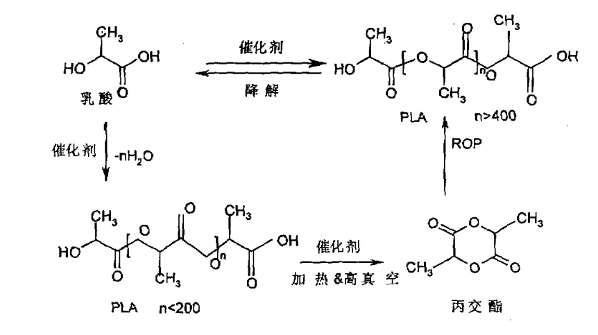 PLA吸管中用哪些有機成核劑？