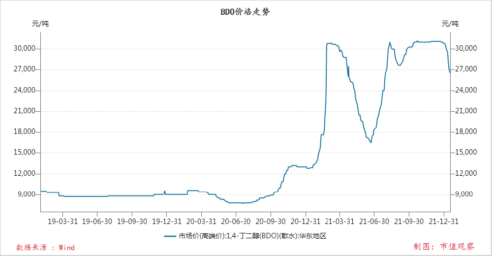 降解塑料產業化被困在成本里