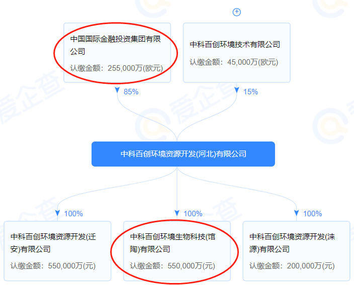 中科百創環境生物科技|投資55億元，30萬噸PLA纖維！