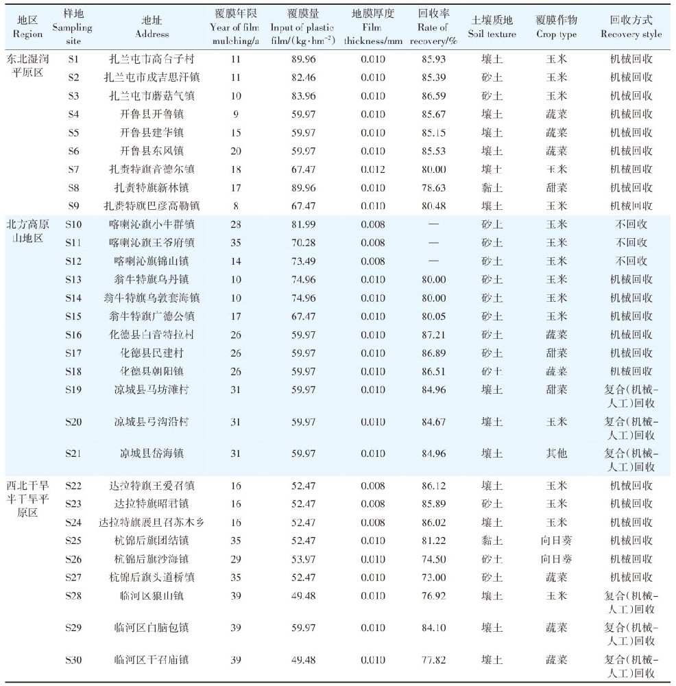 內蒙古是殘膜污染重災區，127.09公斤公頃，可降解膜袋能大有所為嗎？