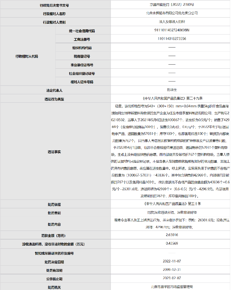 因使用不合格生物降解塑料袋 北京永輝超市被罰2.6萬