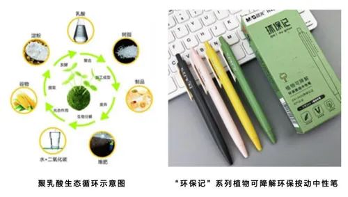 晨光文具已將聚乳酸材料應用于中性筆，可降解塑料應用更加廣泛