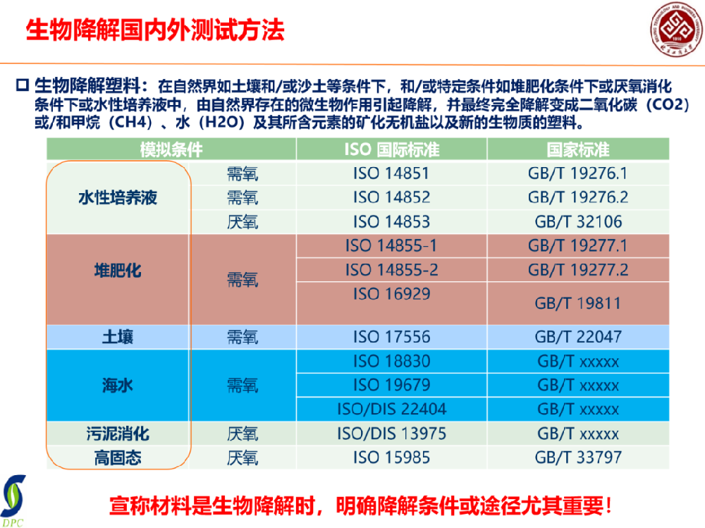 說是降解了，如何確認生物塑料是否可降解？