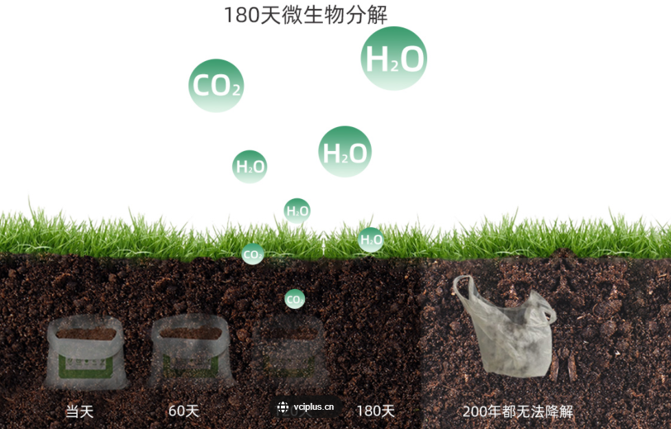 全生物降解材料：可降解膜多領域應用