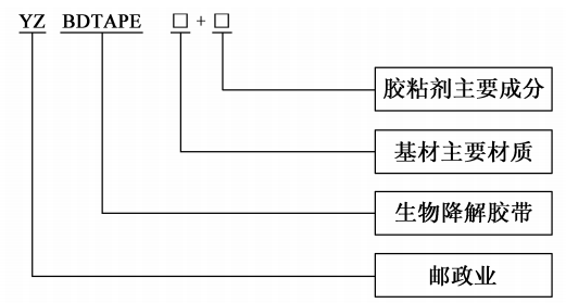 上海郵政局：到2023年底，全市郵政快遞網點禁止使用不可降解塑料膠帶