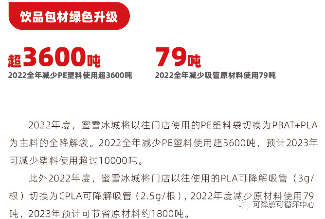 蜜雪冰城2023年降解袋及PLA吸管需求情況