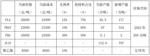 瘋狂內卷，從供不應求到爛大街只需要一年